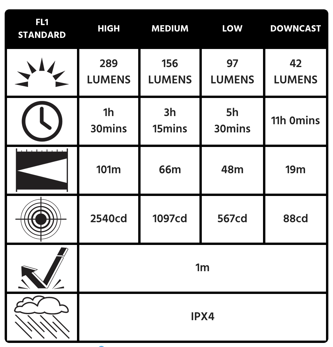 2760 Peli Headlight specs